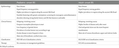 Challenges and opportunities in transitional care process in Behçet’s syndrome